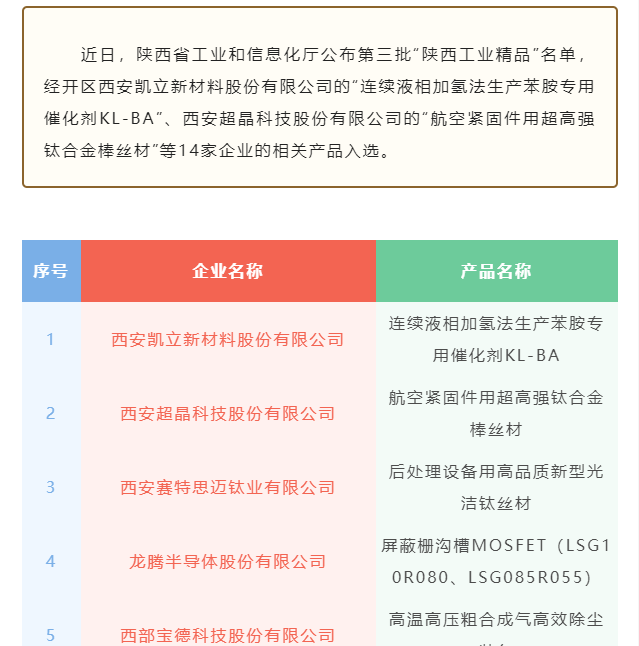 喜报!超晶科技再获殊荣 (图2) 喜报!超晶科技再获殊荣 (图2)
