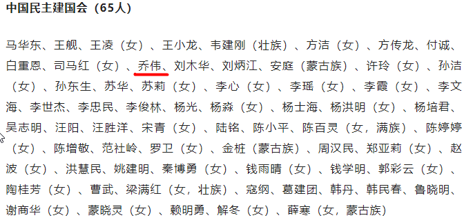 超晶科技第一大股东 乔伟 先生当选第十四届全国政协委员会委员 (图2)